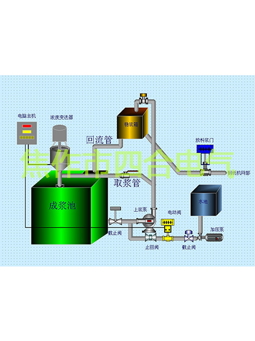紙漿濃度調(diào)節(jié)儀原理你知道嗎？